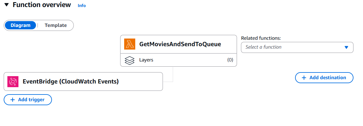 AWS Secrets Manager Configuration