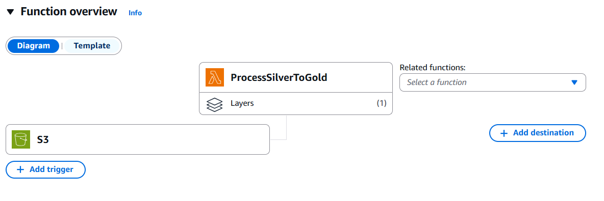 Silver to Gold Flow
