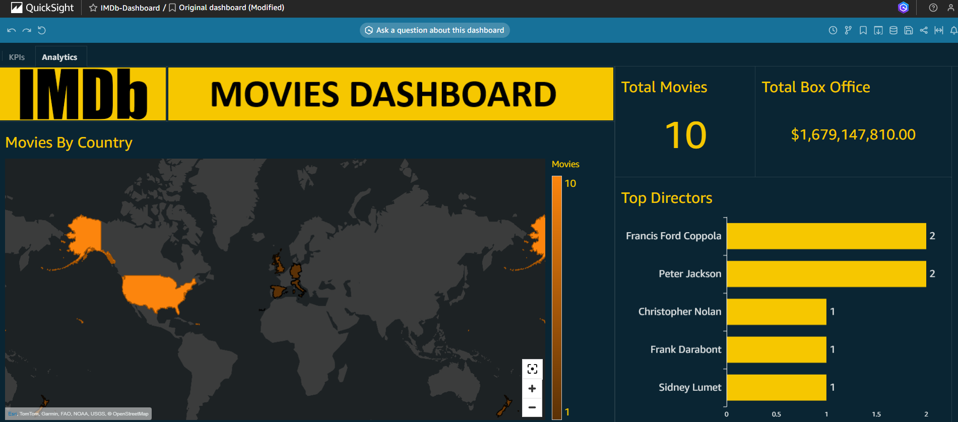 Analytics Page 1