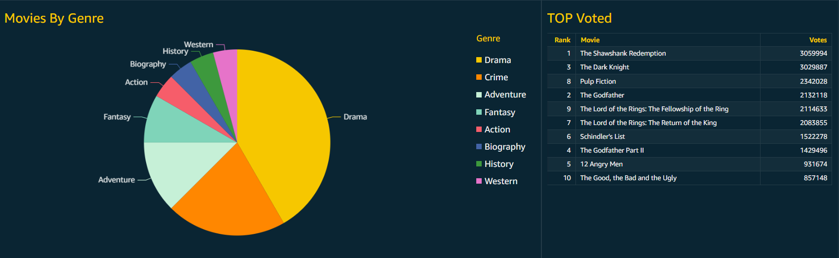Analytics Page 3