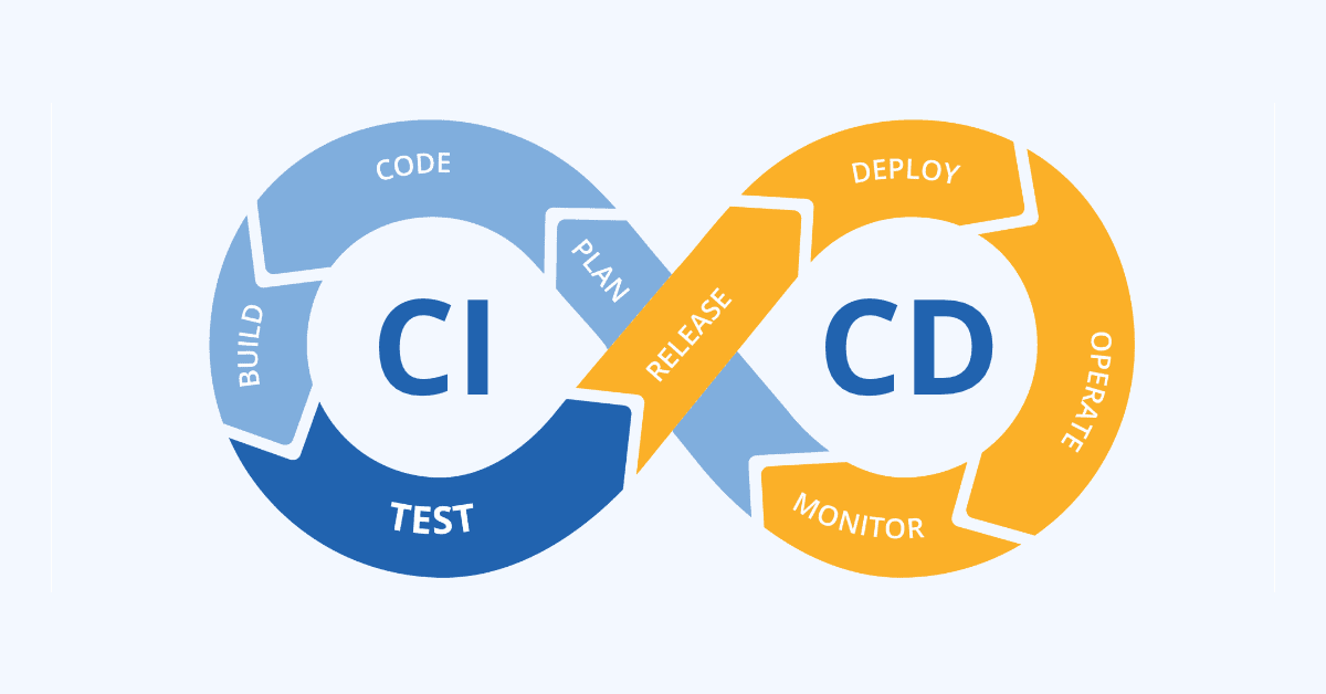 CI/CD Pipeline