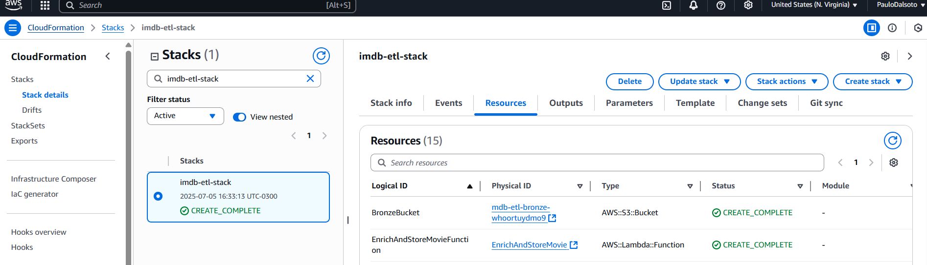 CloudFormation Console Screenshot