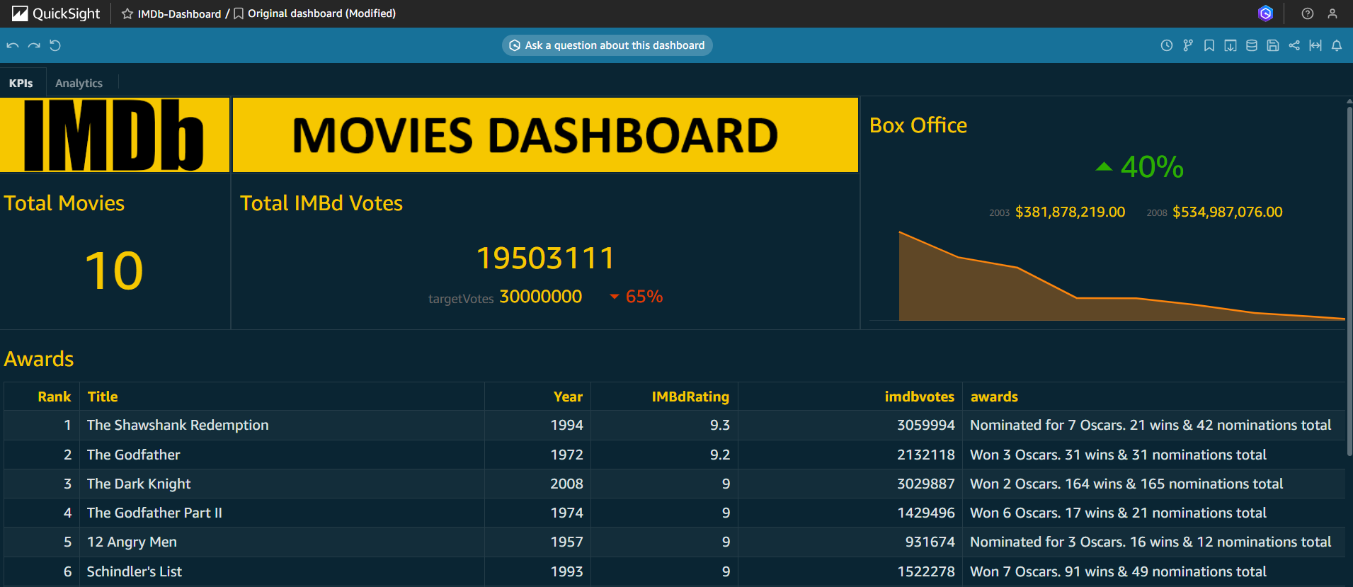 KPIs Page
