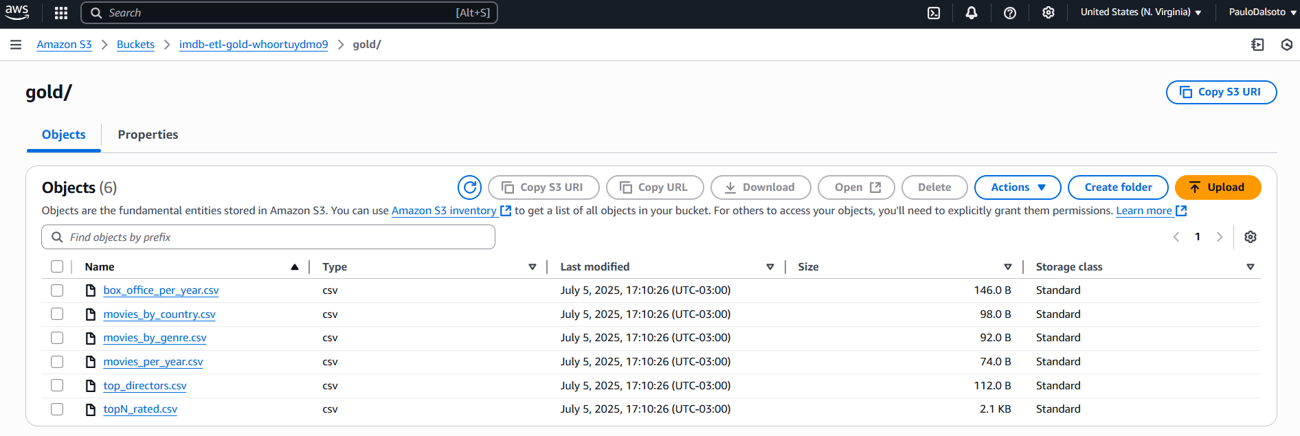 AWS Secrets Manager Configuration