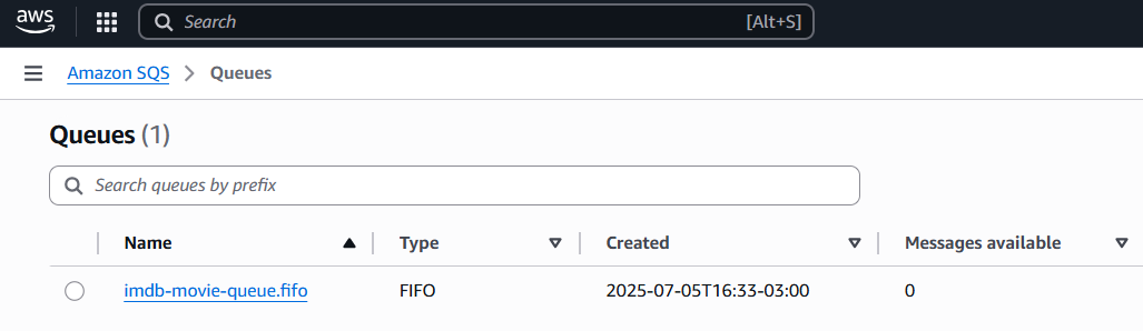 Amazon SQS Console